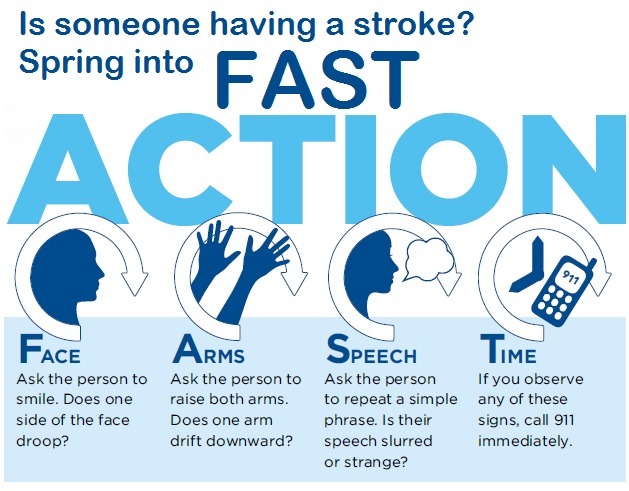how to tell if someone is having a stroke