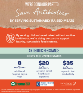 infographic with antibiotic resistance statistics