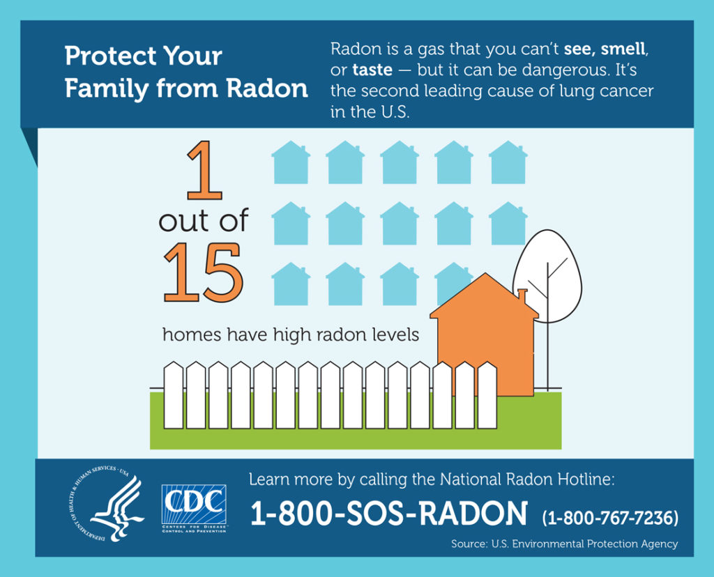 Radon fact sheet: 1 in 15 homes has it. Call 1-800-767-7236 to learn more.