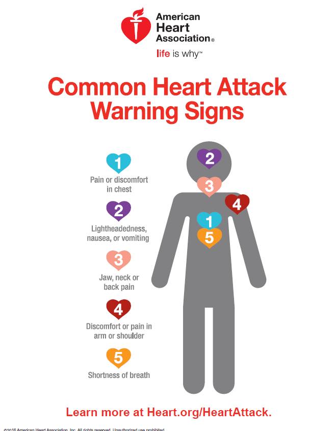 heart attack warning signs - included in next paragraph