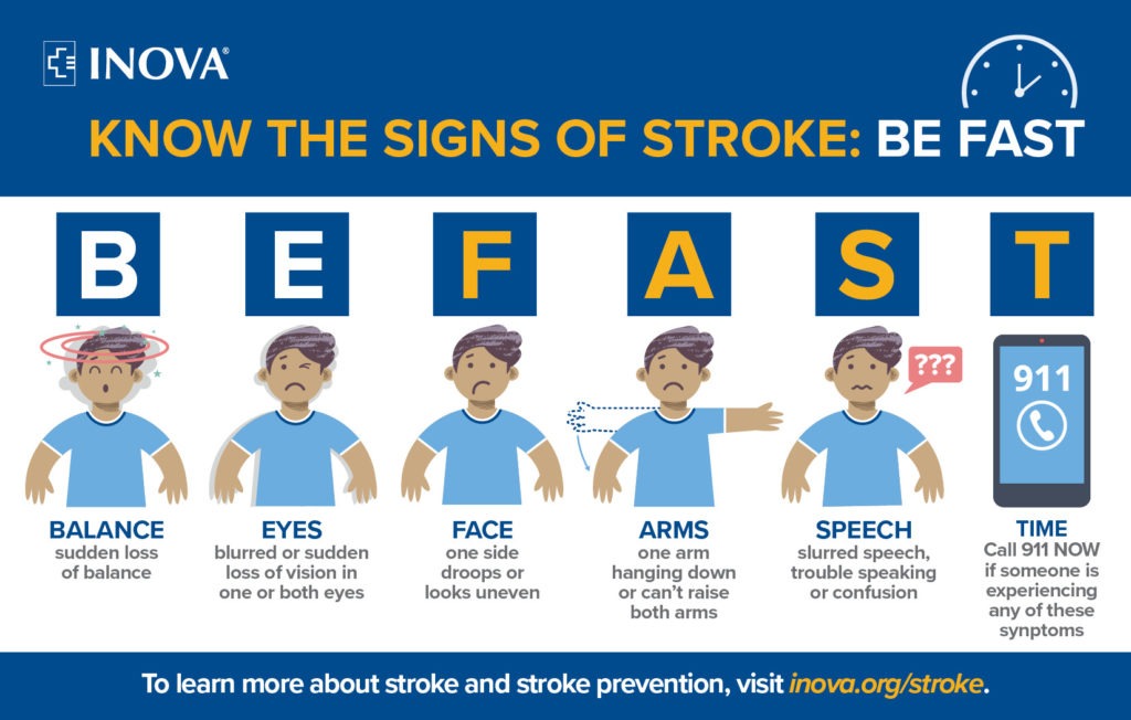 Know the Signs of Stroke | Inova
